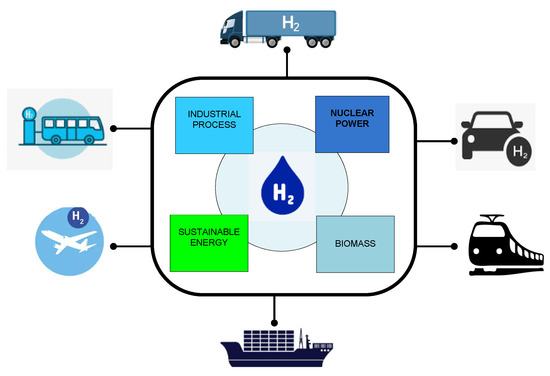 A Strategic Partnership for Hydrogen Mobility